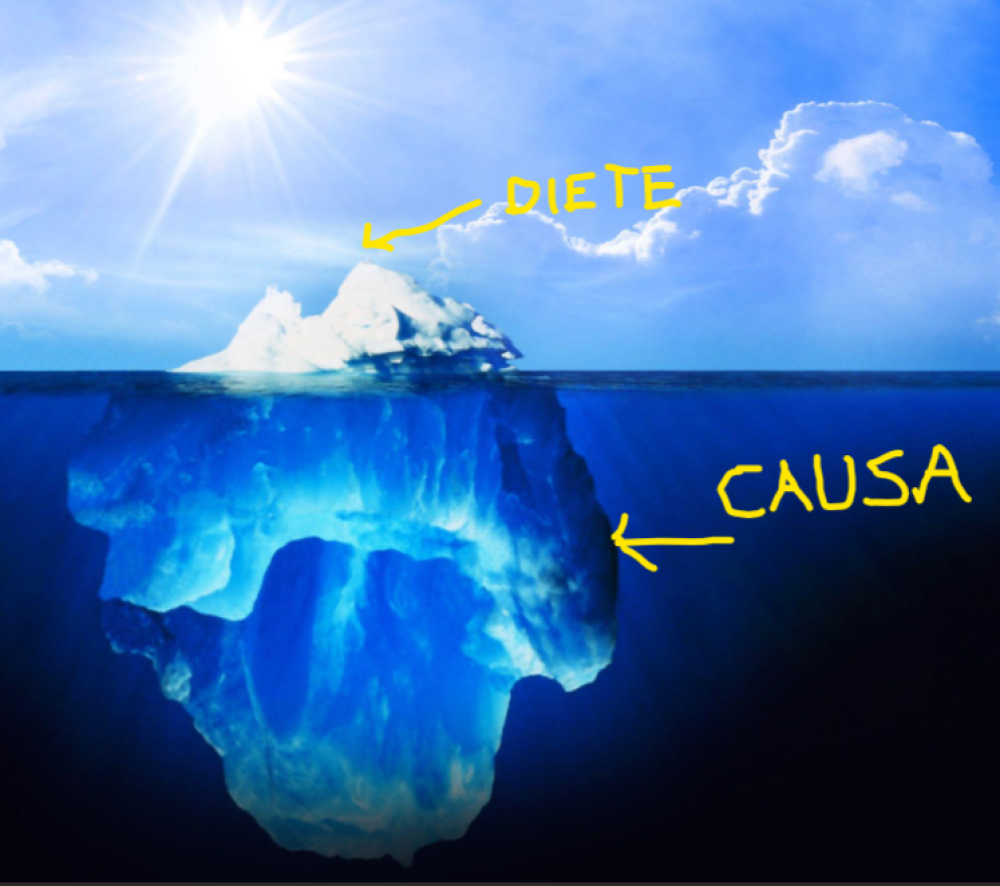 Digiuno intermittente e dieta chetogenica: perché si riprende peso dopo la dieta